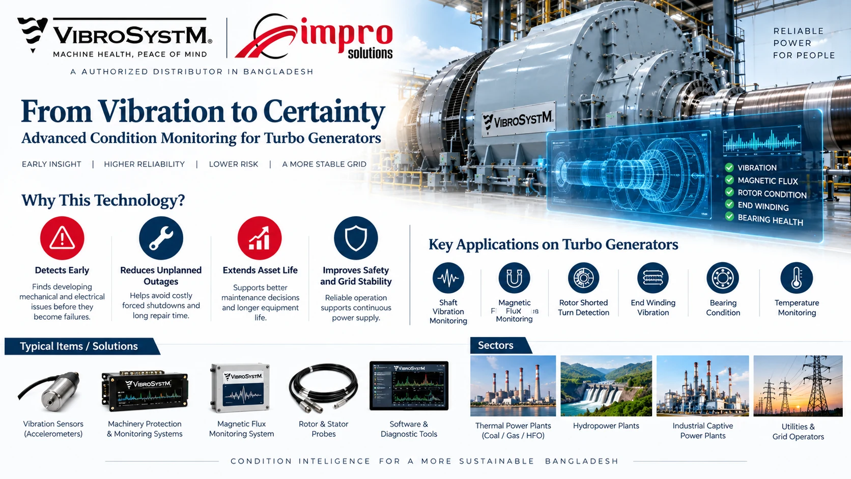 VibroSystM condition monitoring for turbo generators including vibration, magnetic flux, rotor shorted turns, end winding, bearing and temperature monitoring
