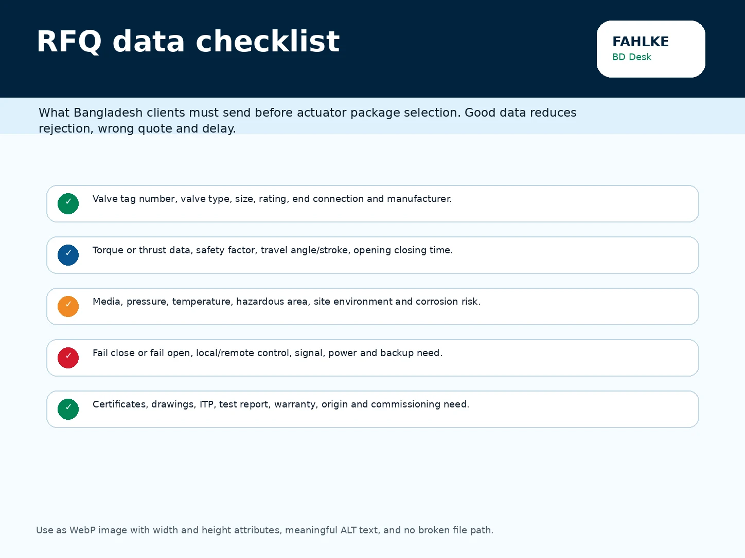 FAHLKE Bangladesh RFQ data checklist for actuator control and valve automation solution