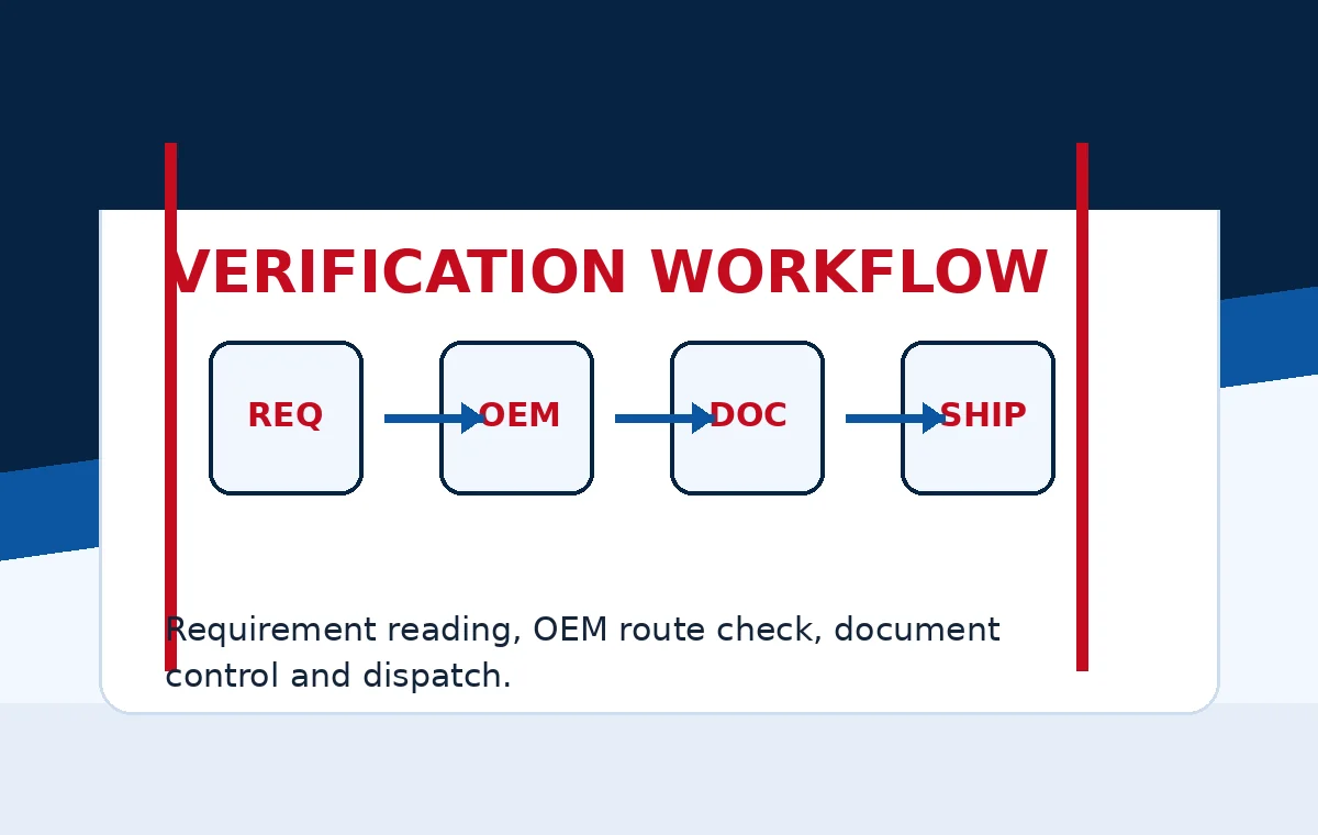 Procurement Verification Workflow resource image for Bangladesh industrial procurement engineers and EPC contractors