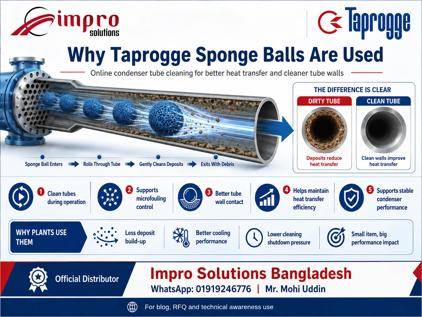 Why Taprogge sponge balls are used for online condenser tube cleaning, microfouling control, heat transfer efficiency and stable condenser performance by Impro Solutions Bangladesh official distributor.