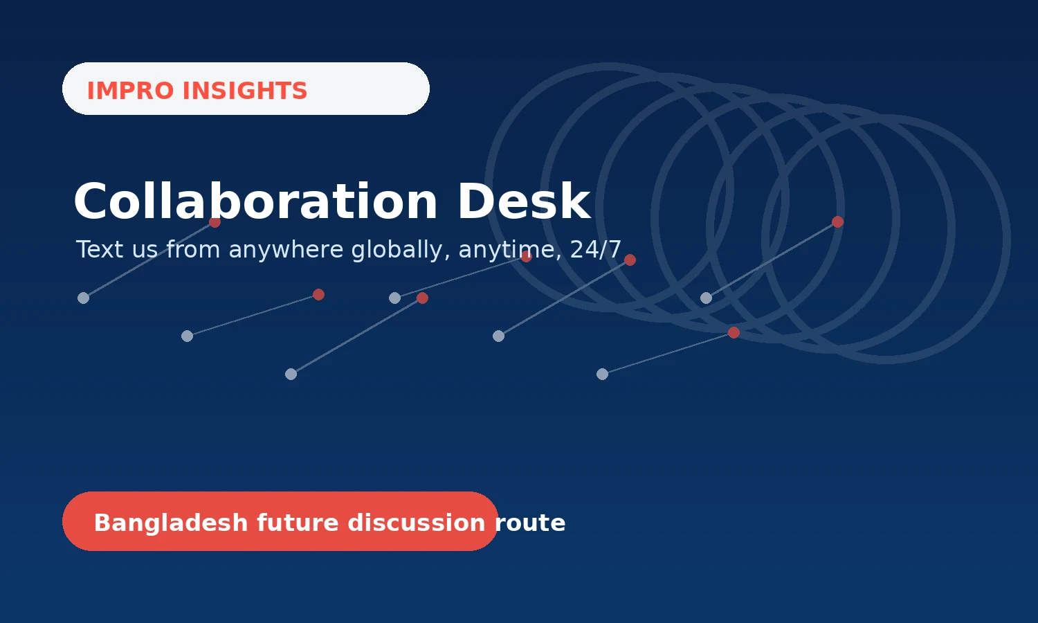 Discuss future industrial collaboration visual for Impro Insights