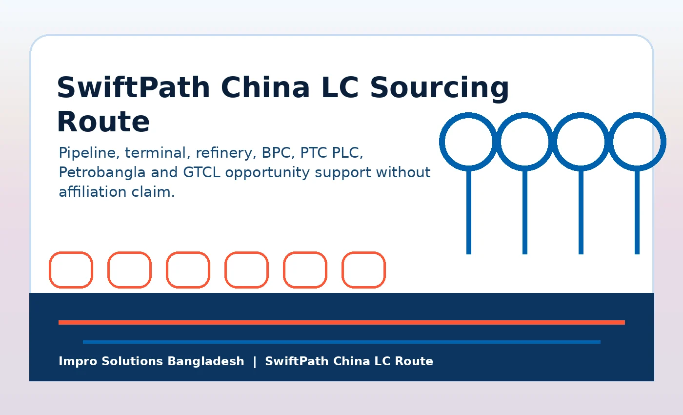 SwiftPath China LC Route Bangladesh industrial sourcing support