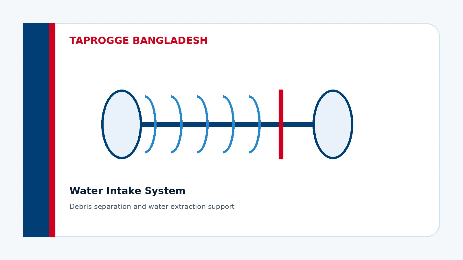 TAPROGGE water intake system Bangladesh support