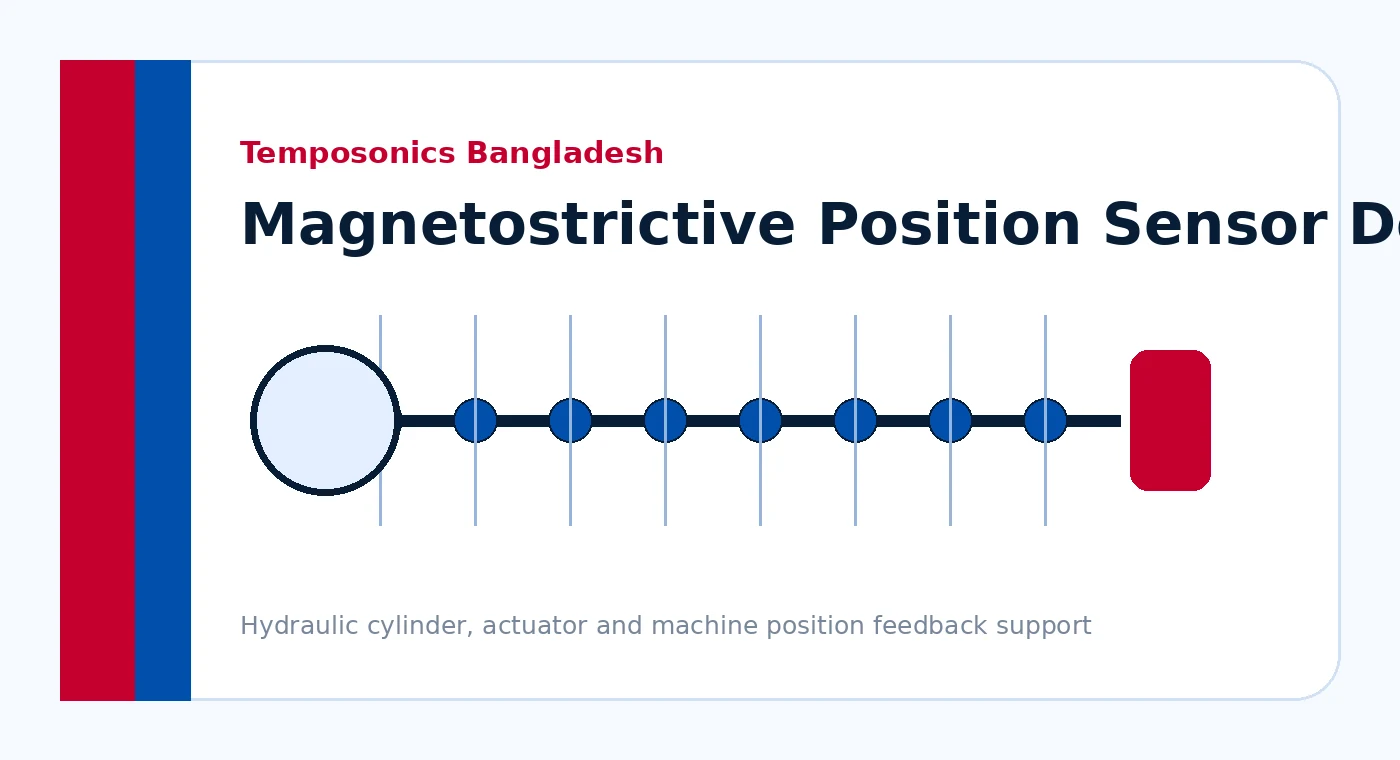 Temposonics Bangladesh magnetostrictive position sensor desk for hydraulic cylinder and machine feedback